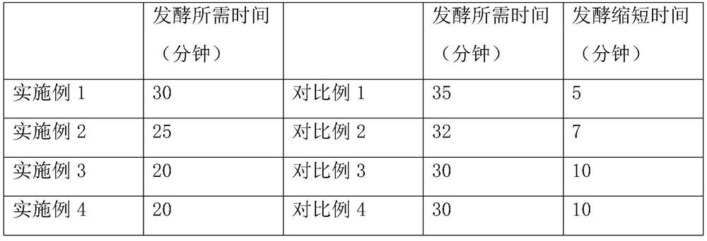 Application of collagen for producing frozen green body flour product