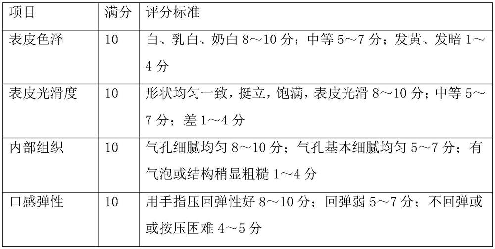 Application of collagen for producing frozen green body flour product