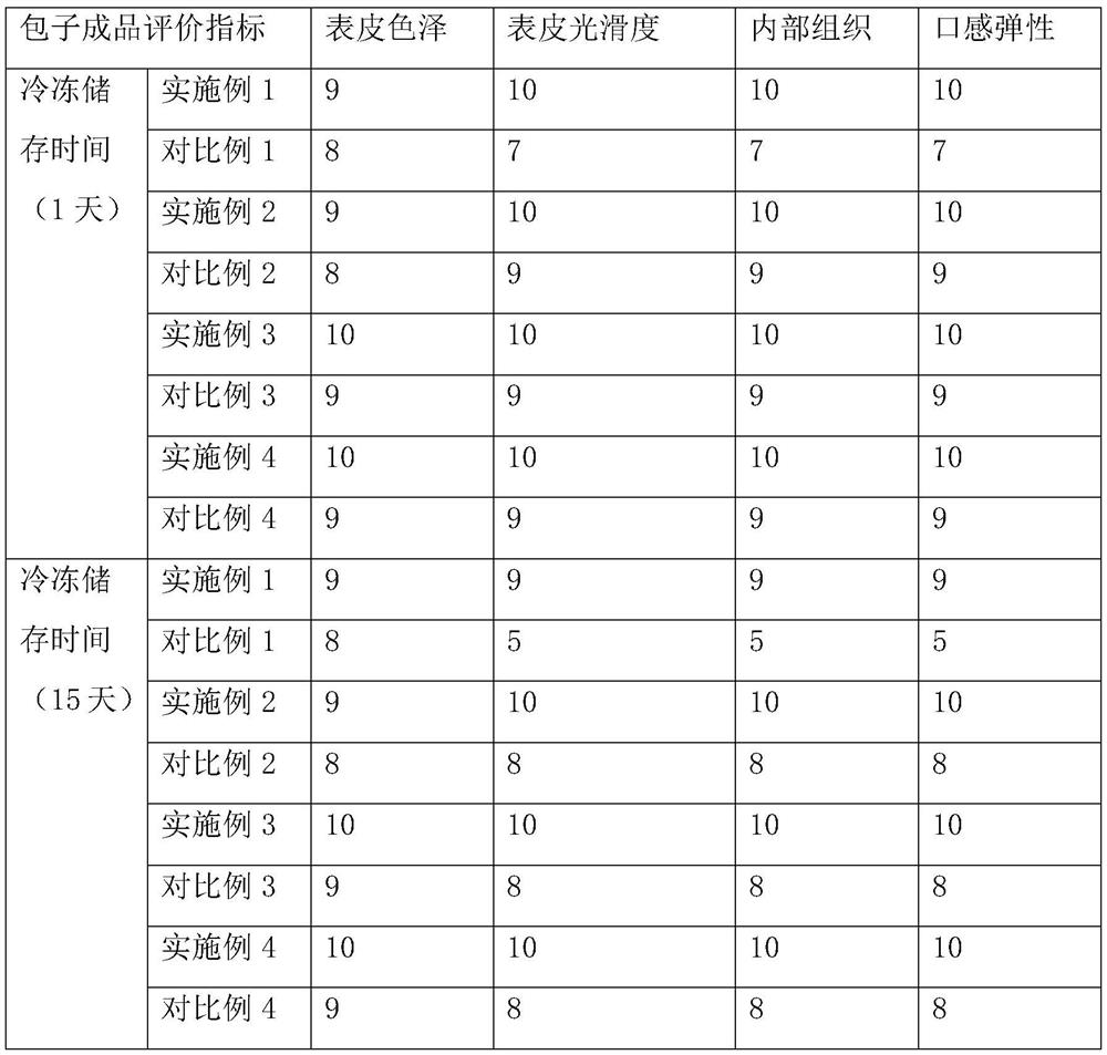 Application of collagen for producing frozen green body flour product