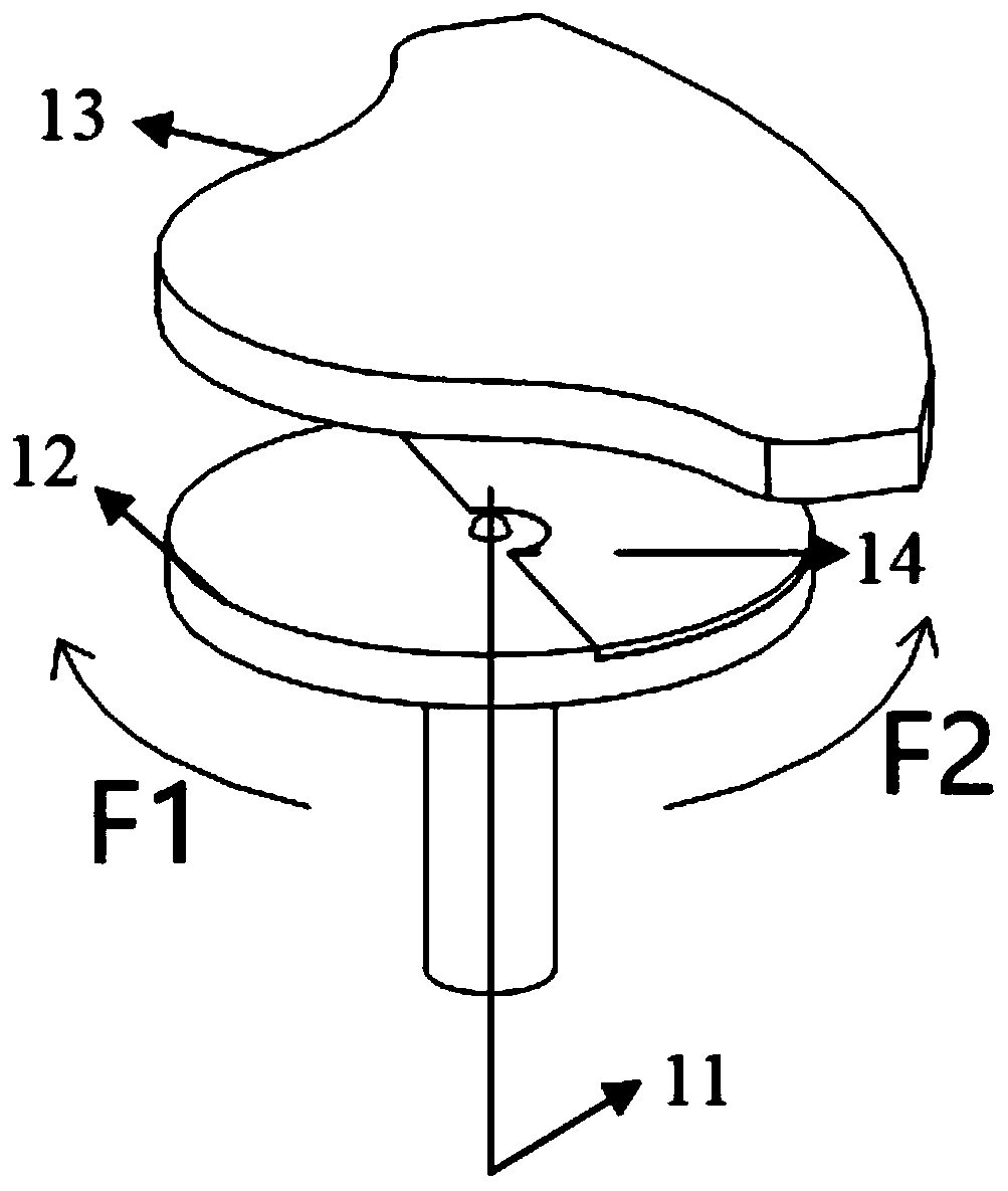 Direct-excitation type angular displacement sensing metering device