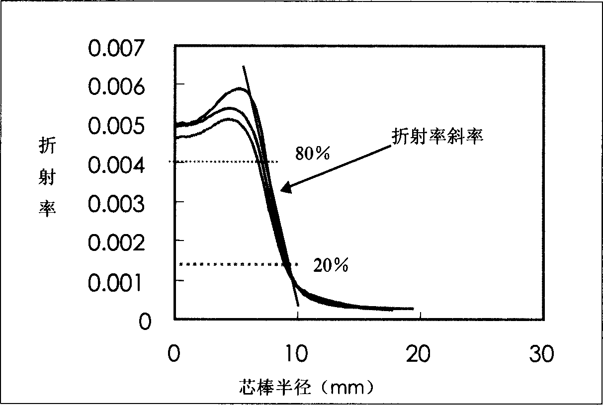 Production process of fiber preform rod