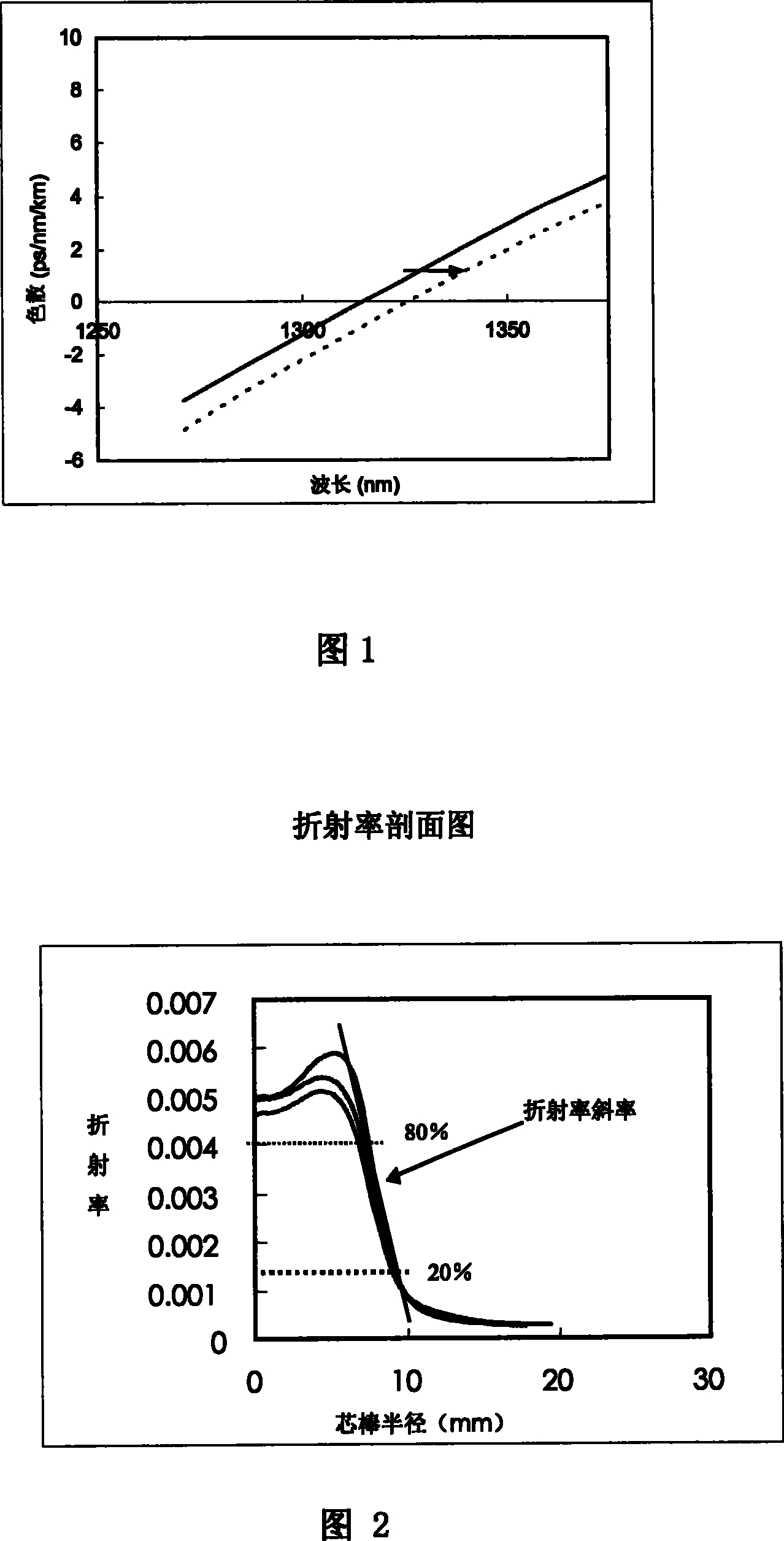 Production process of fiber preform rod