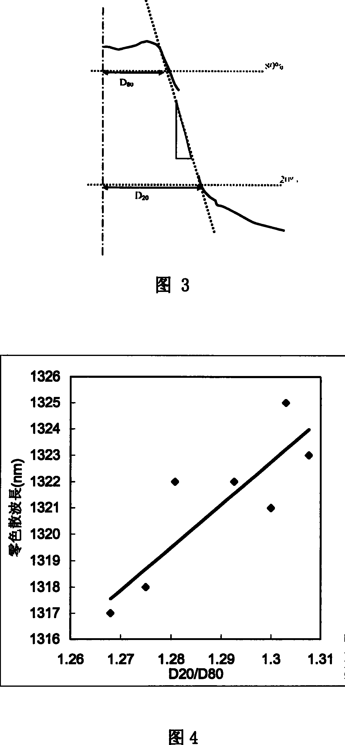 Production process of fiber preform rod