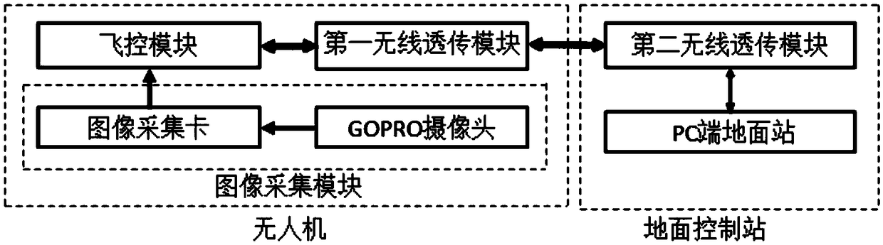 Jetson TK1 based rice weed unmanned aerial vehicle monitoring system and monitoring method thereof