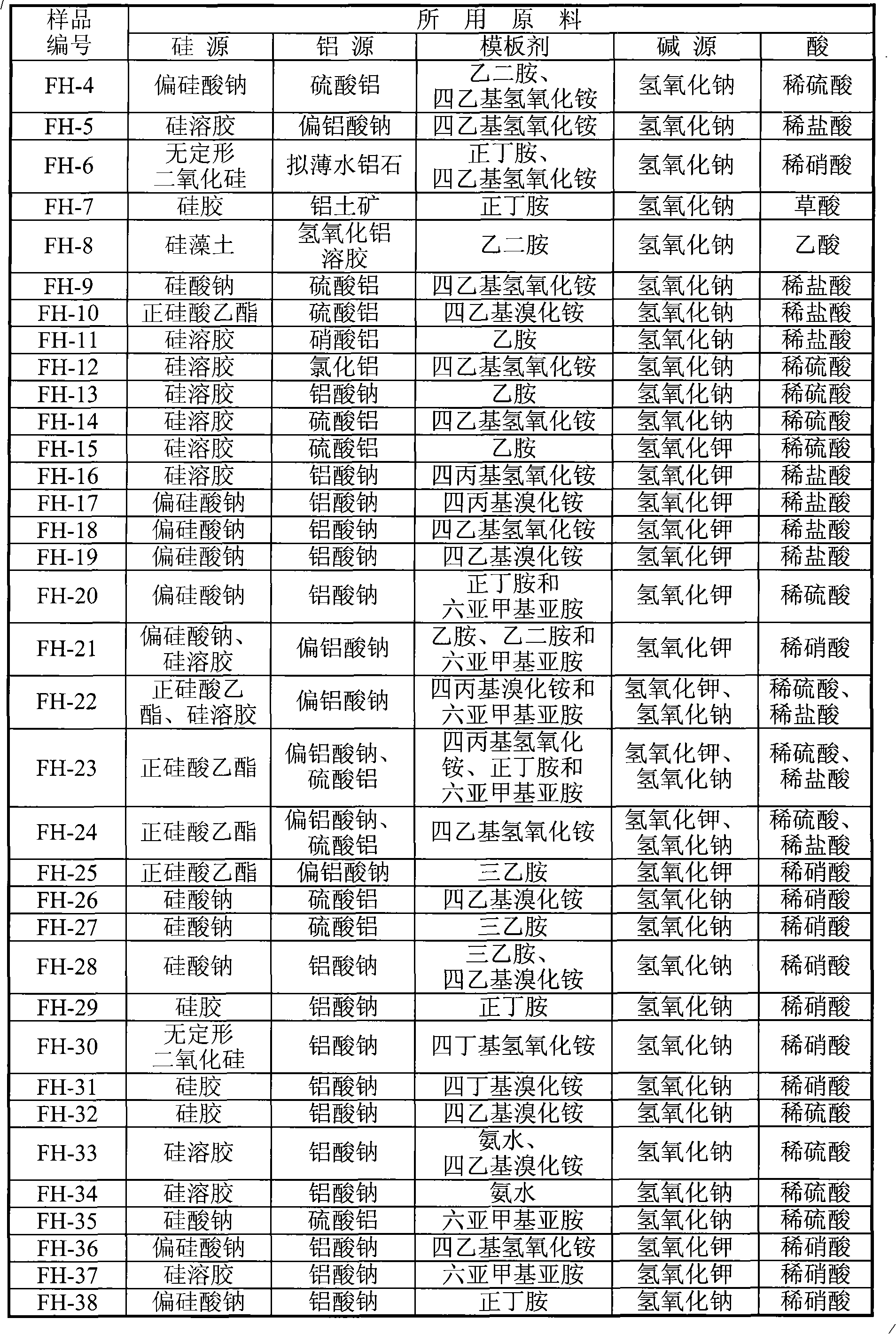 Mordenite/beta zeolite/MCM-22 triphase coexisting molecular sieve and method for synthesizing same