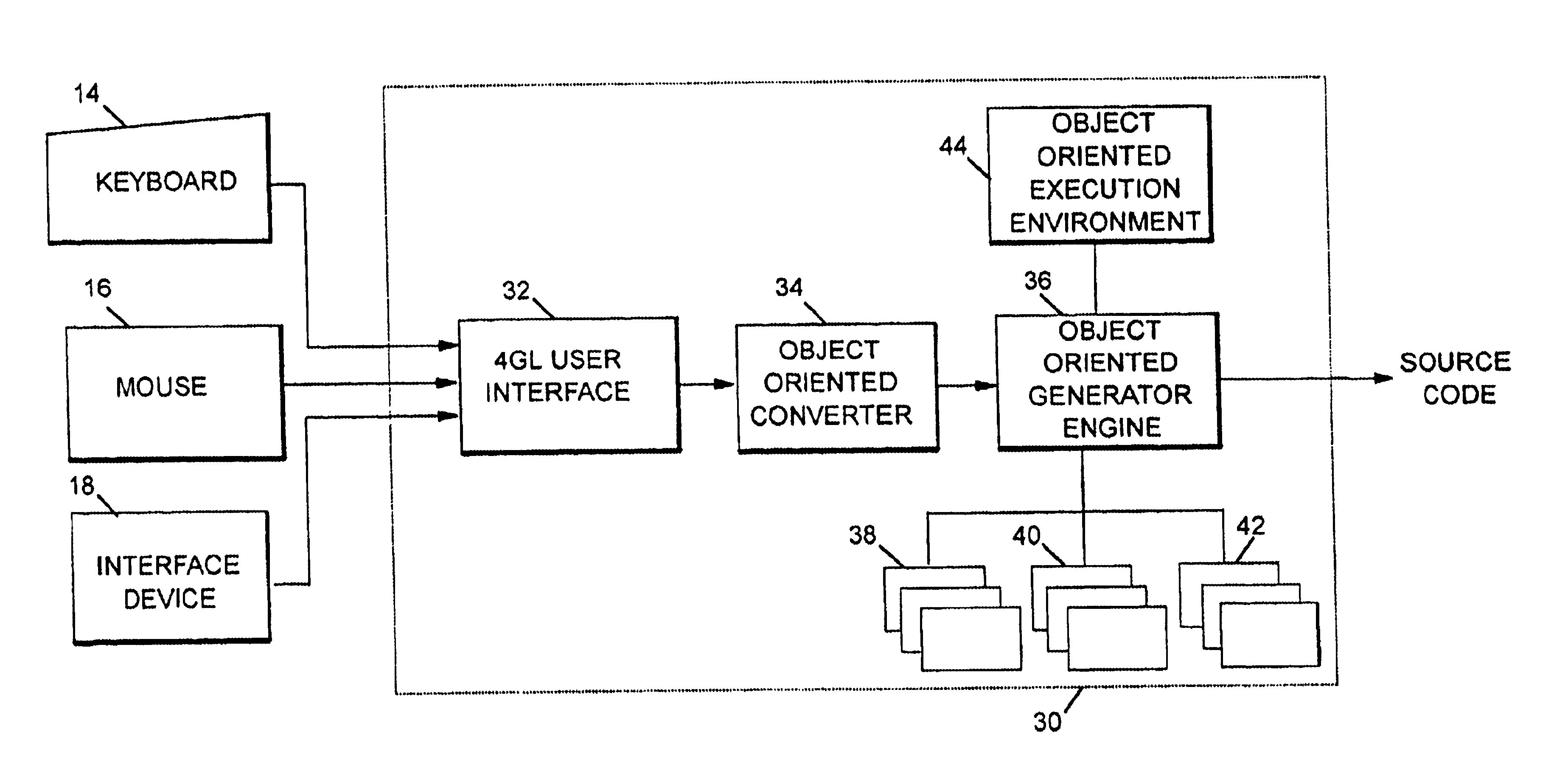 System and method for generating target language code utilizing an object oriented code generator