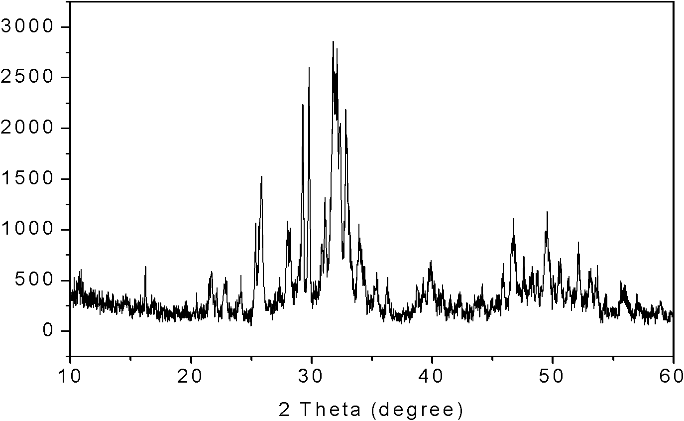 Composition for treating dental caries and method for preparing fluorapatite by using same