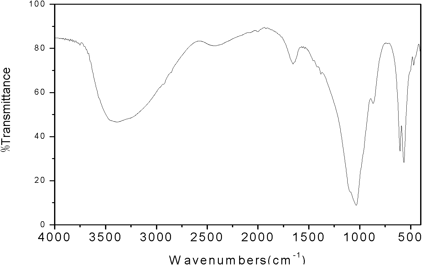 Composition for treating dental caries and method for preparing fluorapatite by using same