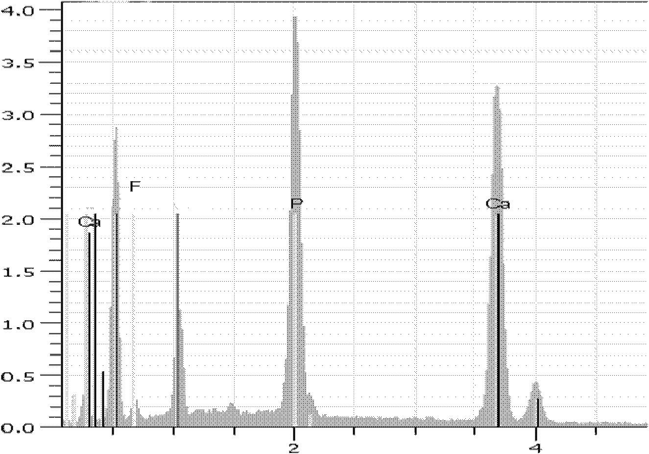 Composition for treating dental caries and method for preparing fluorapatite by using same