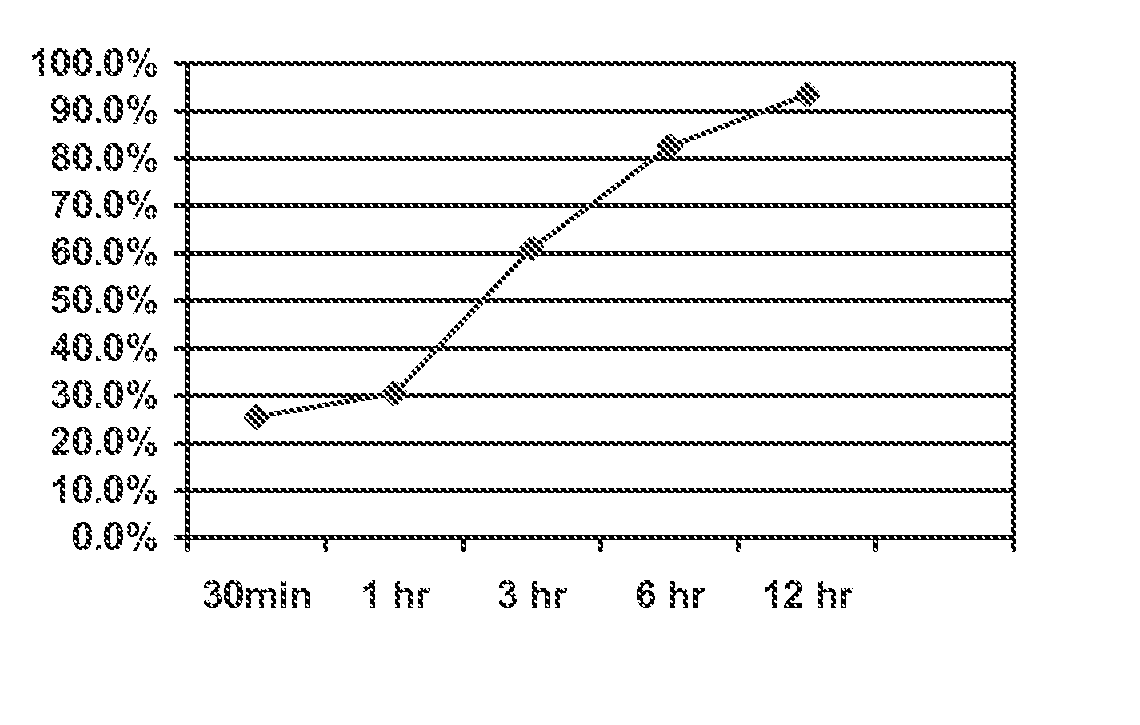 Ion Exchange Resin Treated to Control Swelling