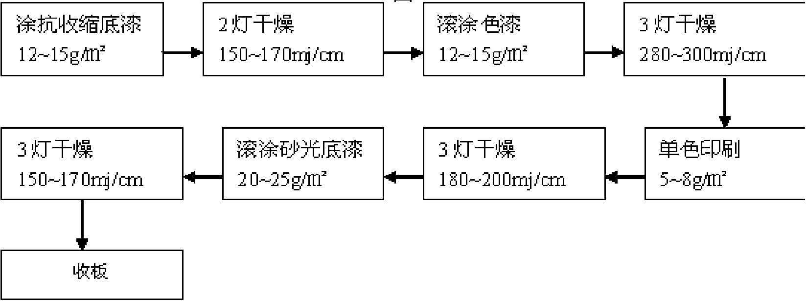 Printing floor and production method thereof