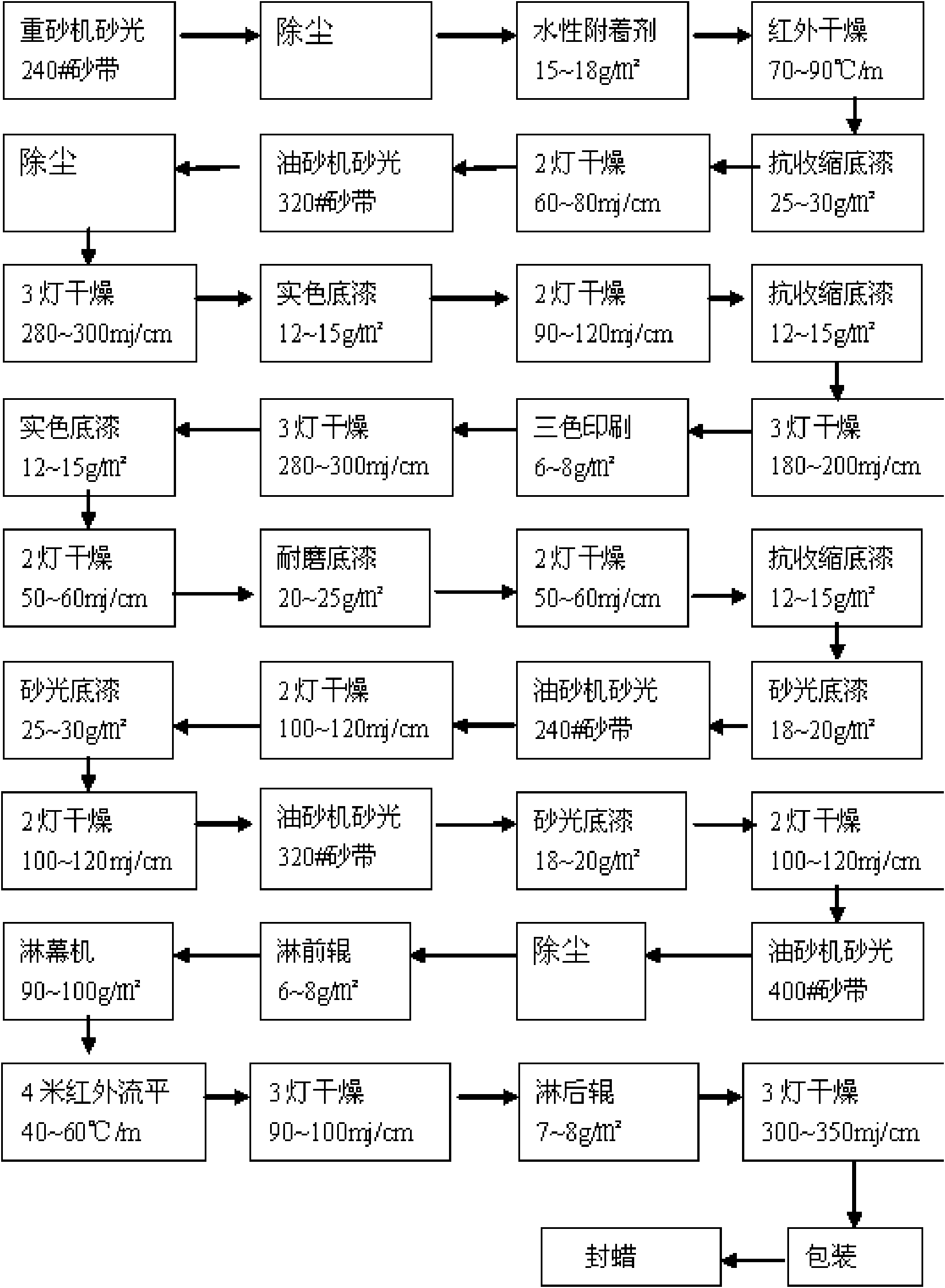 Printing floor and production method thereof