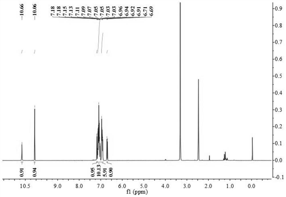 A kind of polyhydrogen sulfide fluorescent probe and its preparation method and application