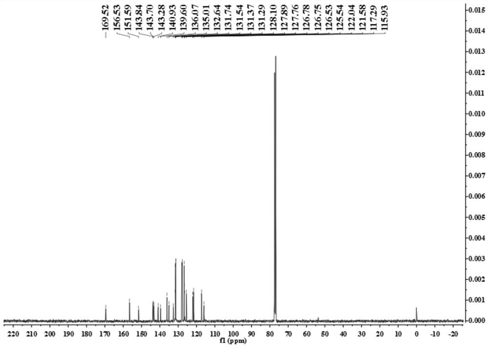 A kind of polyhydrogen sulfide fluorescent probe and its preparation method and application