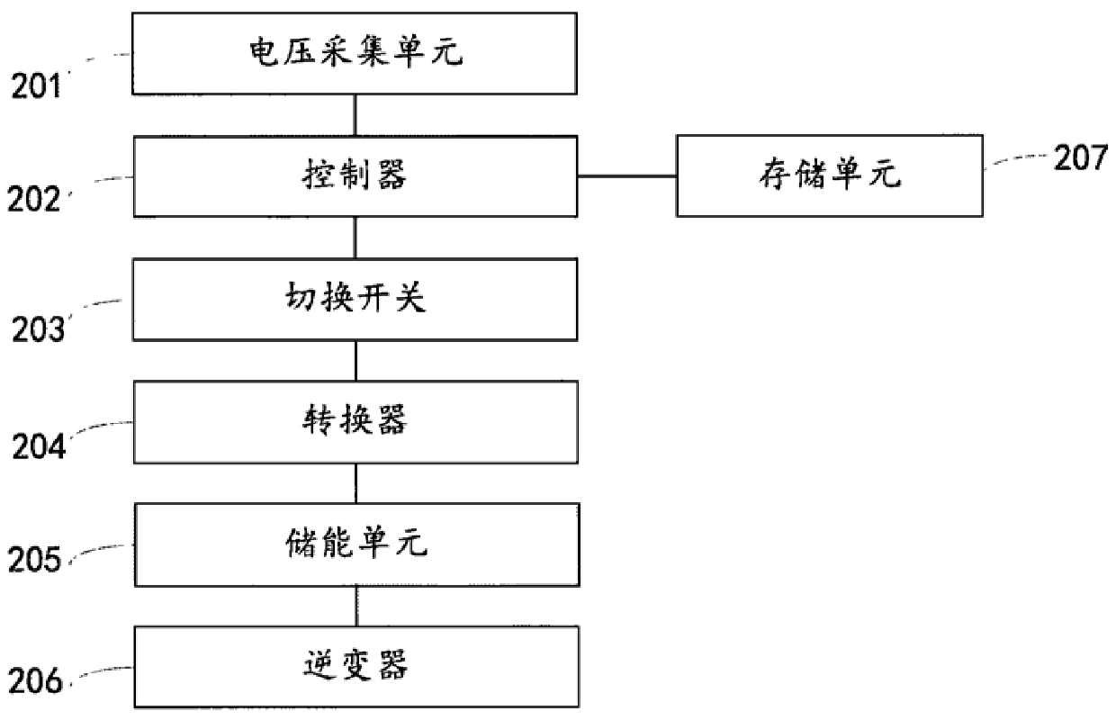 Voltage sag prevention device