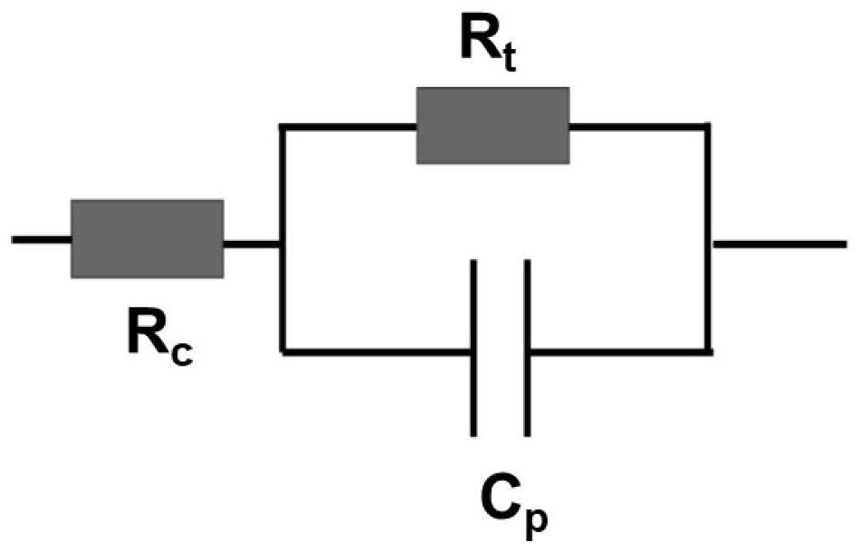 An online evaluation method for sludge dewatering performance