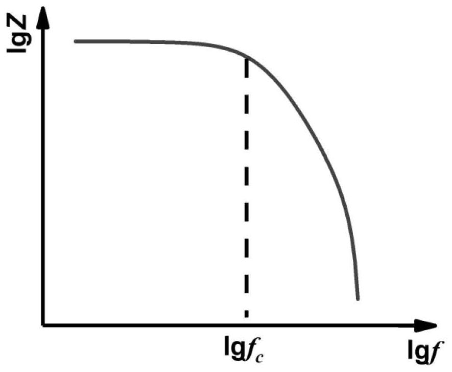 An online evaluation method for sludge dewatering performance