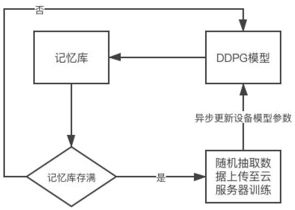 Model-free self-adaptive water mixing temperature control system and method based on deep reinforcement learning