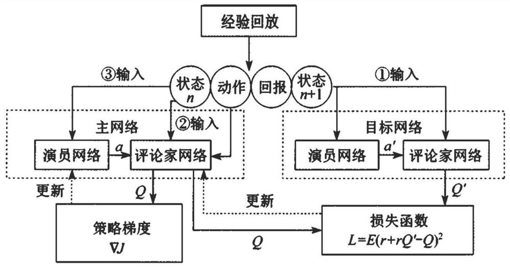 Model-free self-adaptive water mixing temperature control system and method based on deep reinforcement learning