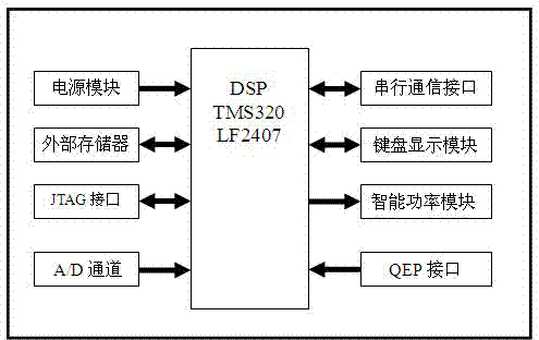 Energy-efficient hydraulic power supply driven by permanent magnet servo motor