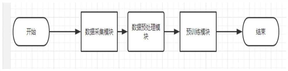 Signature feature recognition method and system and based on mask pre-training model, equipment and storage medium