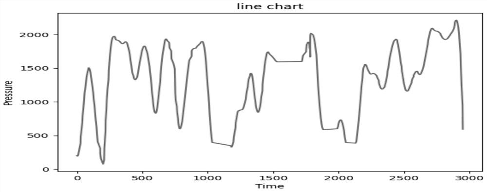 Signature feature recognition method and system and based on mask pre-training model, equipment and storage medium