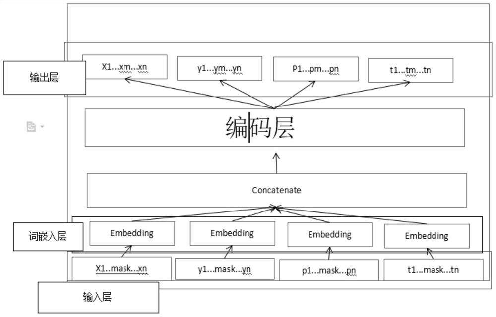 Signature feature recognition method and system and based on mask pre-training model, equipment and storage medium