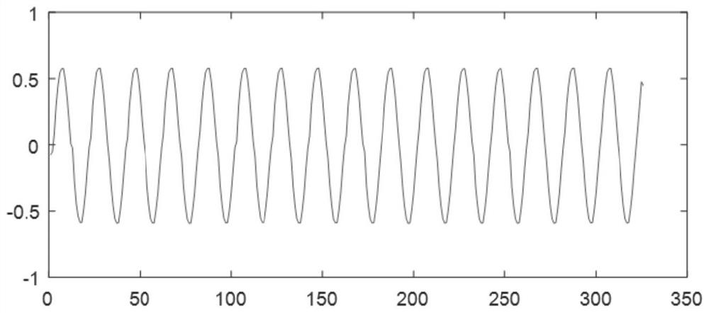 A method and system for detecting arc faults in series based on limited sampling data