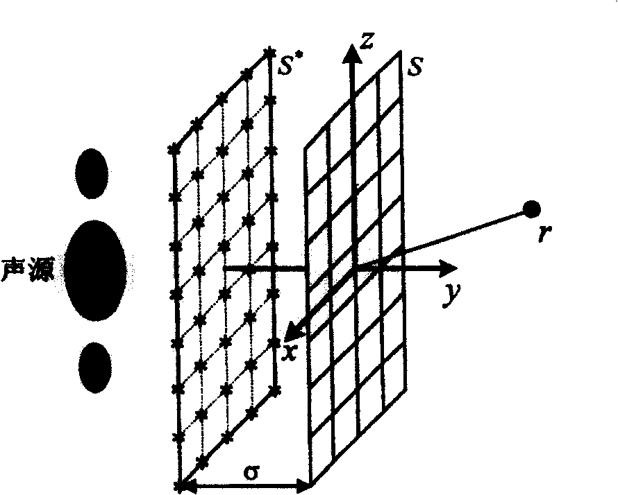 A separating method for sound field