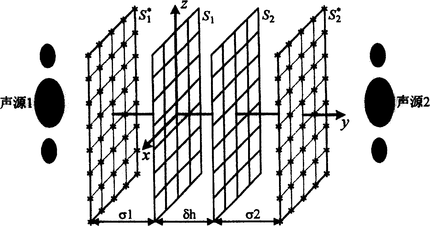 A separating method for sound field