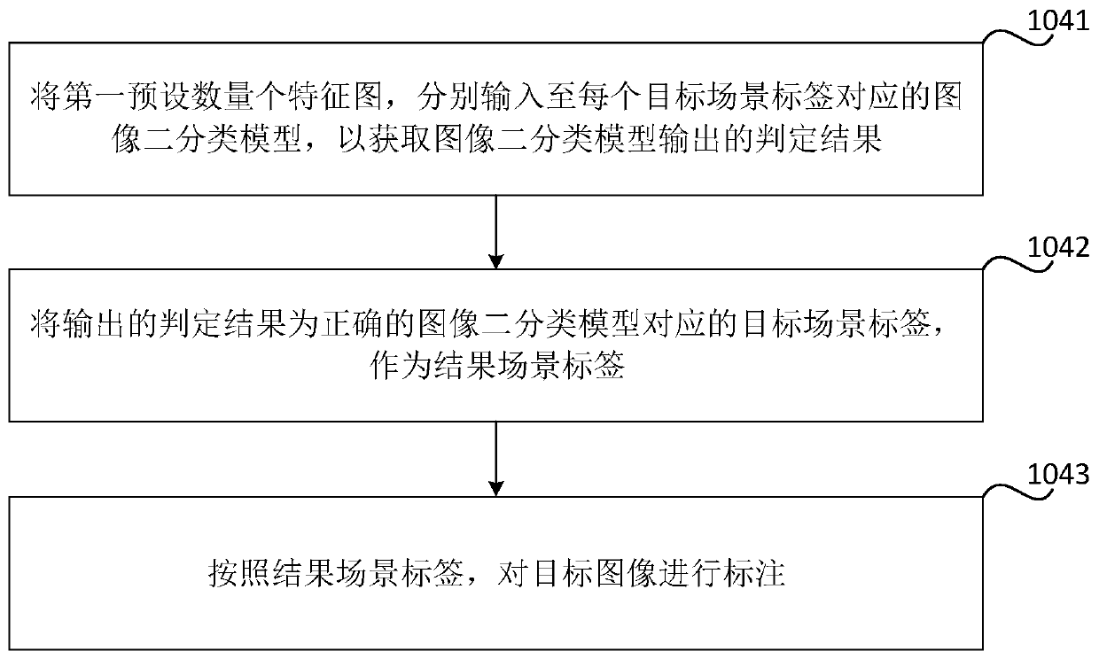 Image labeling method and device, readable medium and electronic equipment