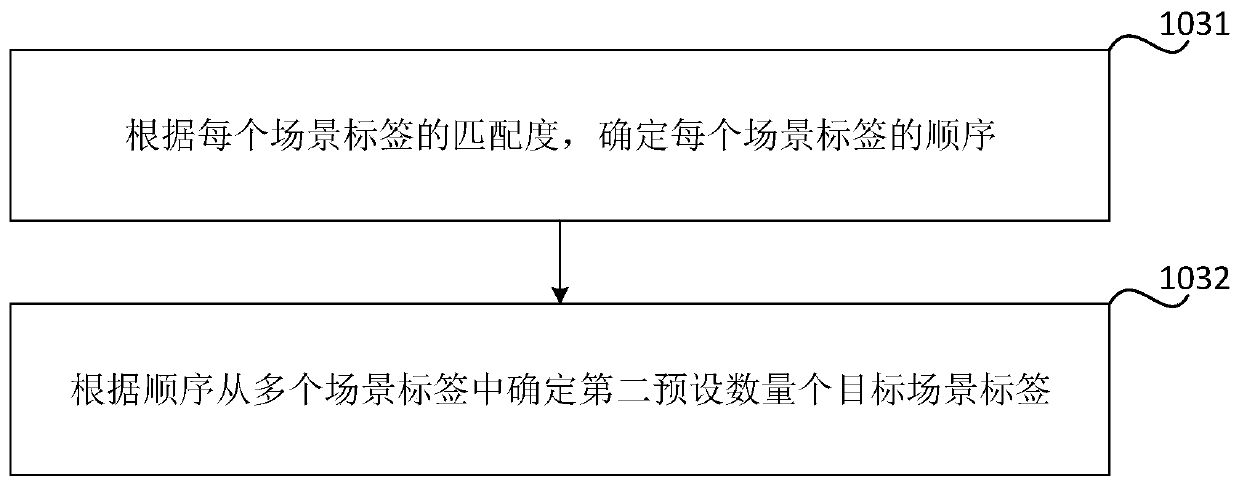 Image labeling method and device, readable medium and electronic equipment