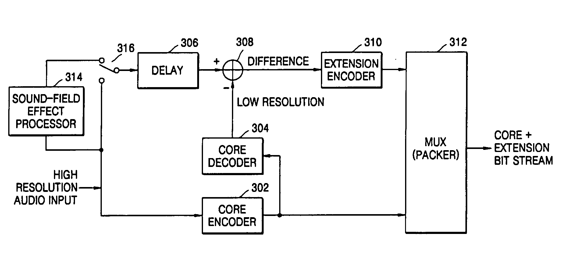 Audio signal encoding and decoding apparatus