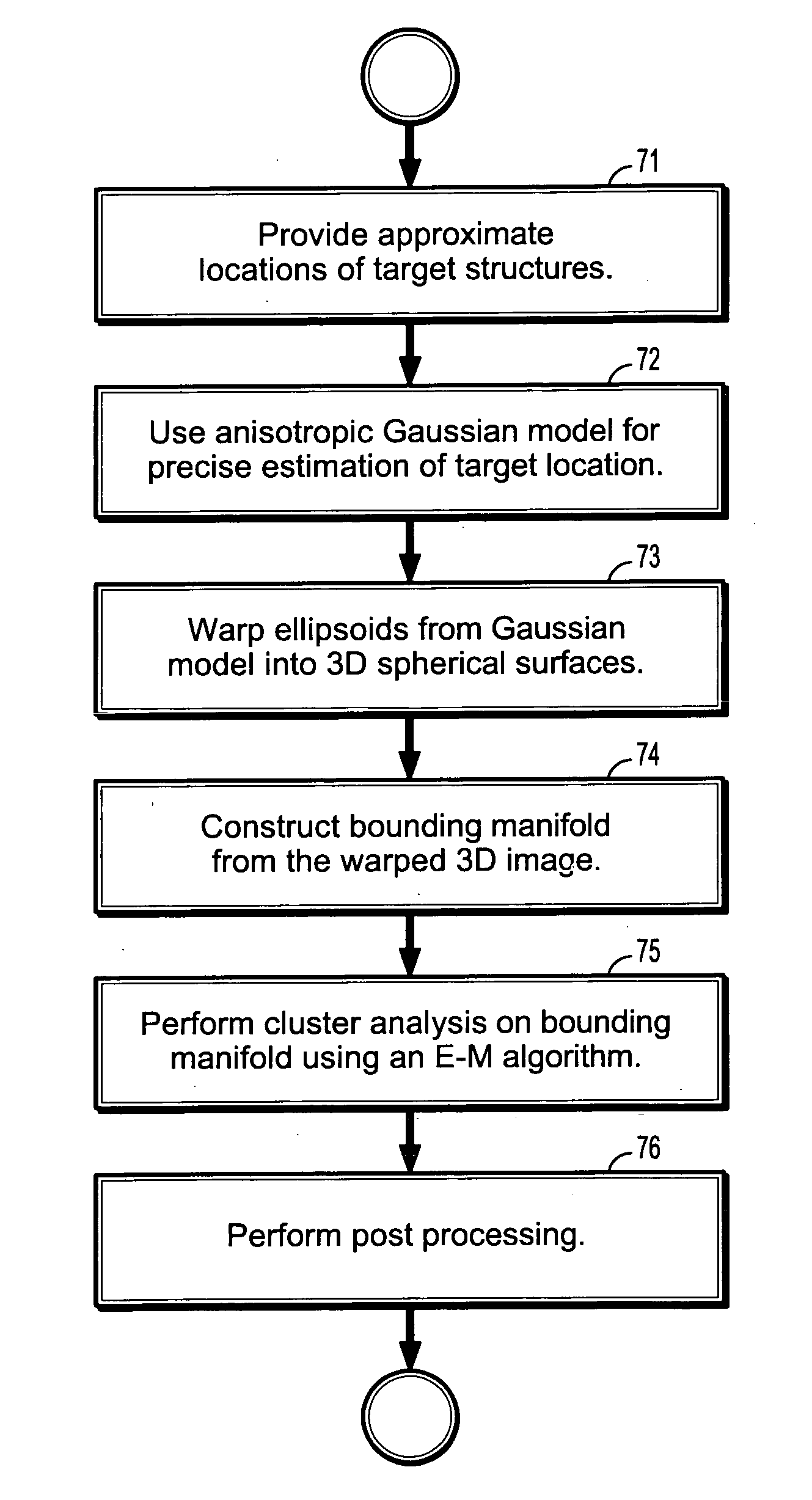 System and method for local pulmonary structure classification for computer-aided nodule detection