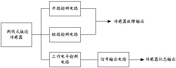 DC two-wire proximity sensor fault detection circuit