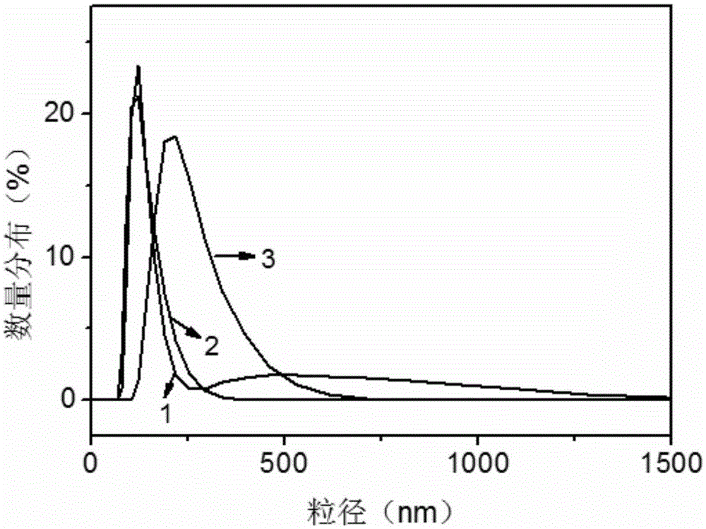 Prussian blue nano particle with high photo-thermal performance and of manganese-doped hollow structure and preparation method of prussian blue nano particle