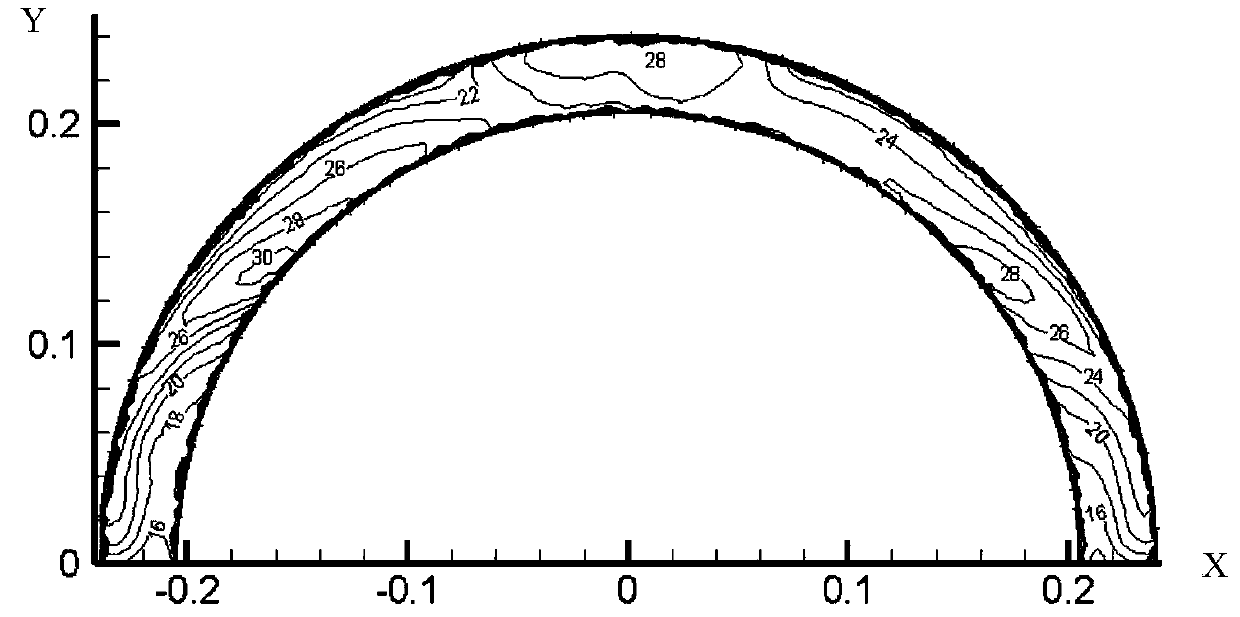 Radial gas rectifier