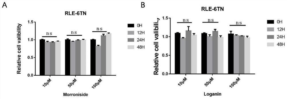 Application of iridoid compound in preparation of medicine for treating acute lung injury or pulmonary fibrosis