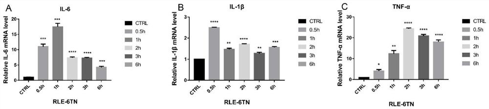 Application of iridoid compound in preparation of medicine for treating acute lung injury or pulmonary fibrosis