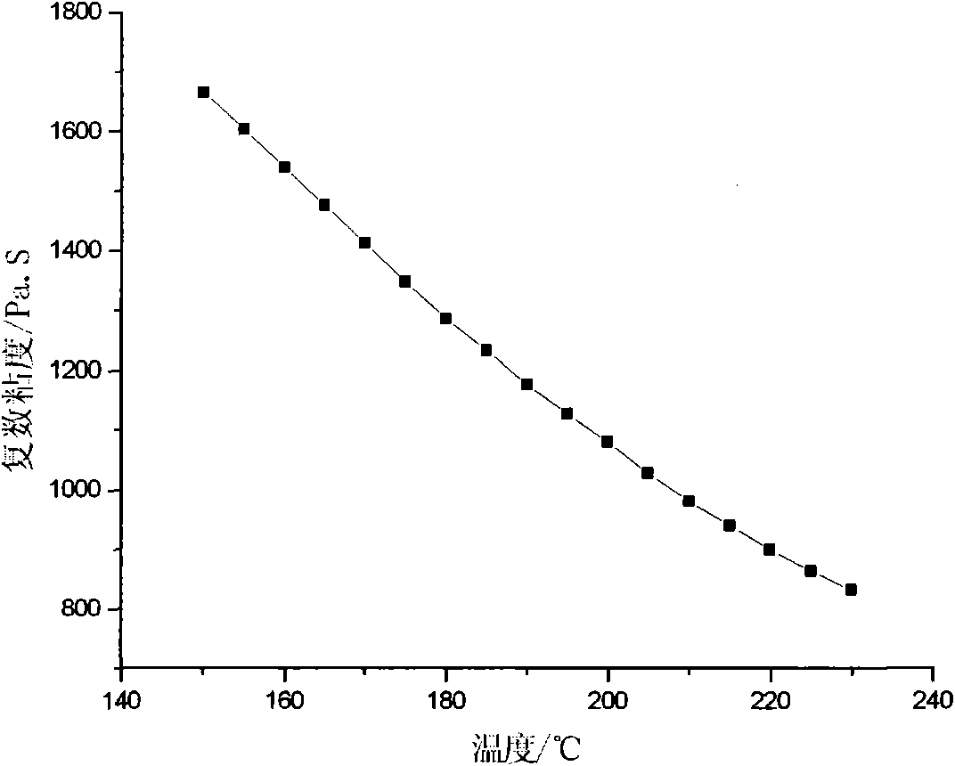 Method for quickly measuring viscous flow activation energy of polyolefin