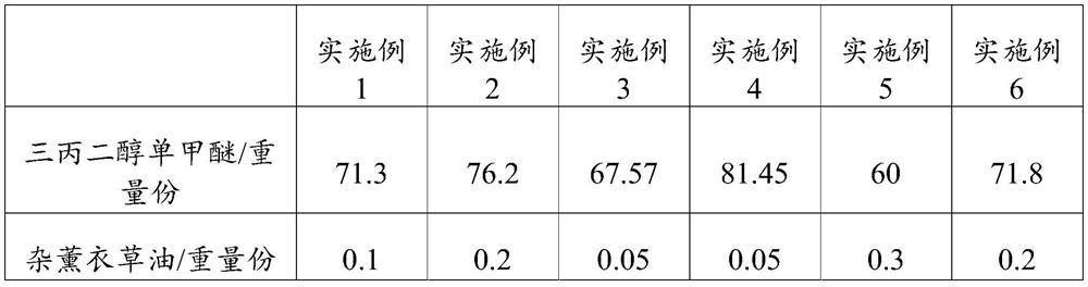 Vehicle perfume and preparation method thereof