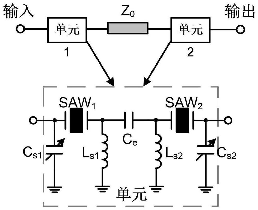 Continuously adjustable dual-band band elimination filter based on surface acoustic wave resonator