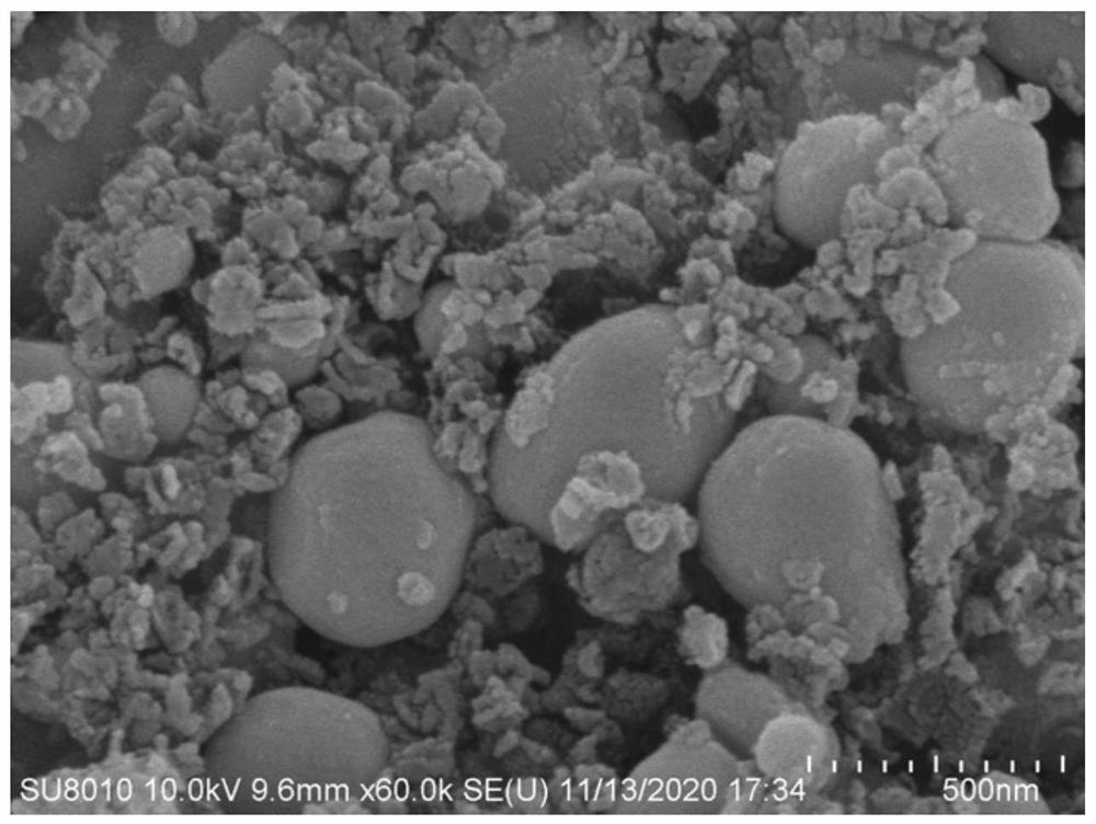 A kind of preparation method and application of mof-derived cual/n-c catalyst