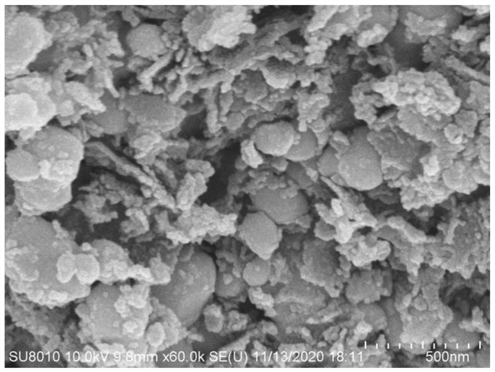 A kind of preparation method and application of mof-derived cual/n-c catalyst