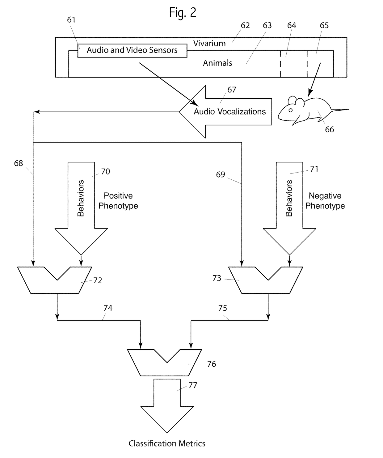 Device and method for multi-dimensional classification of rodent vocalizations