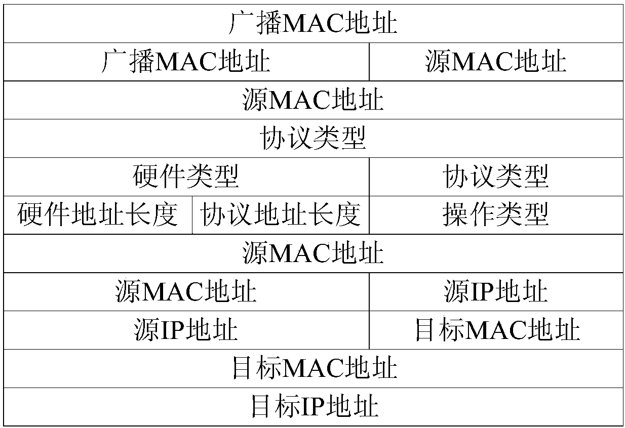 Processing method and device for address resolution protocol messages