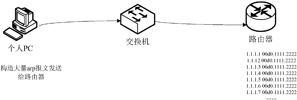 Processing method and device for address resolution protocol messages