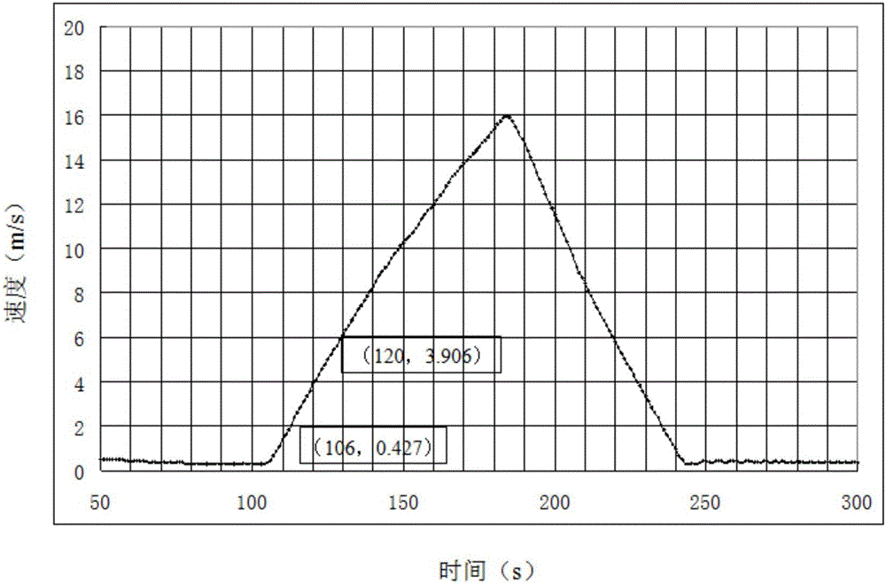 Method for measuring rolling friction coefficient between plane tire and track