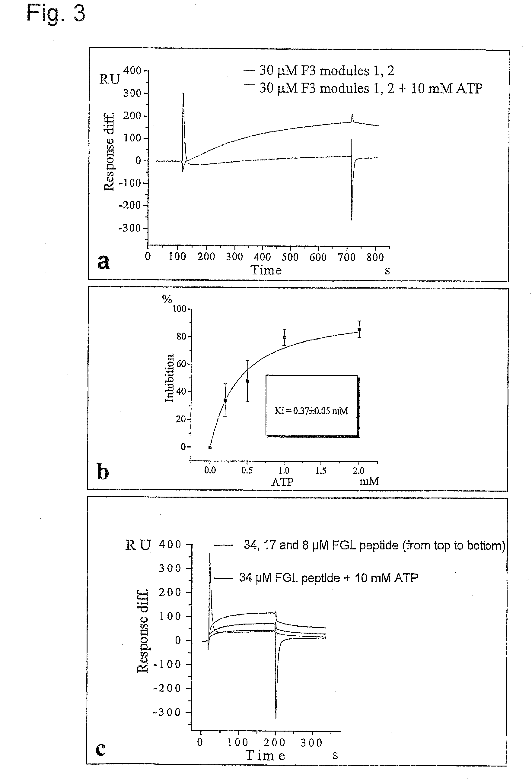 Method of modulation of interaction between receptor and ligand