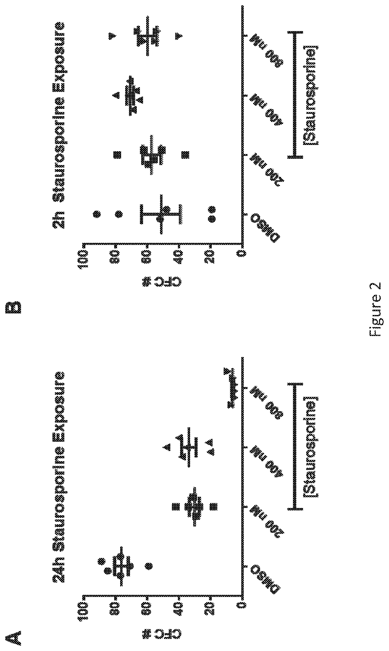 VCN enhancer compositions and methods of using the same